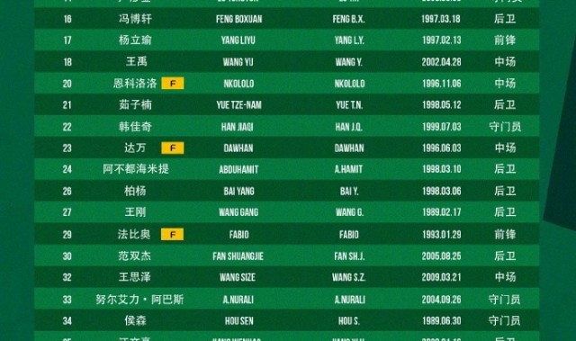 北京国安2026赛季一线队球员名单  我们一起战斗！💚💚💚