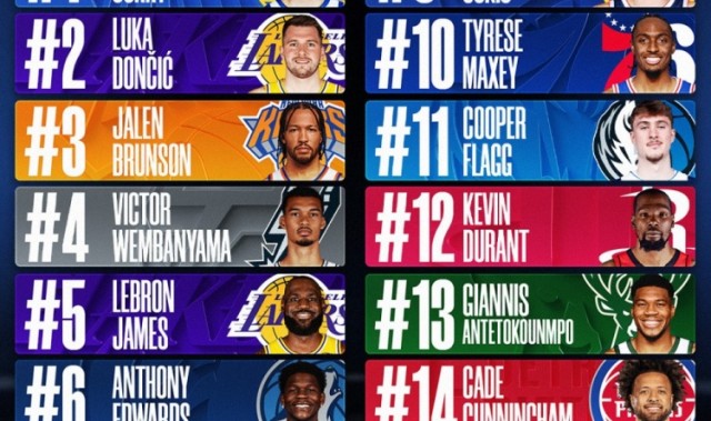 爱游戏体育-上半赛季球员球衣销量！库里卢卡布伦森前3 老詹第5 弗拉格第11